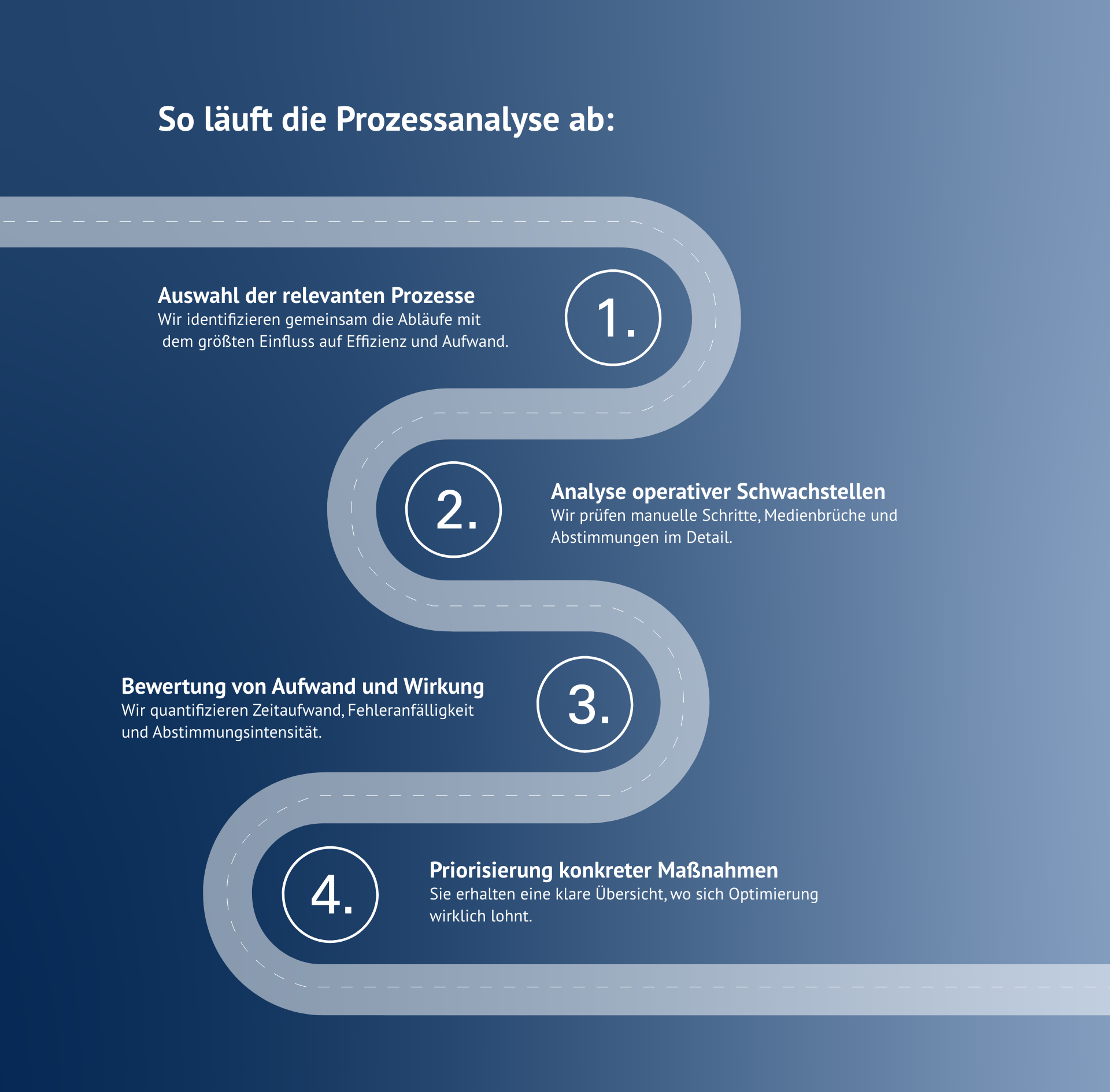 roadmap_prozessanalyse_lp_b-1 roadmap_prozessanalyse_lp_b-1
